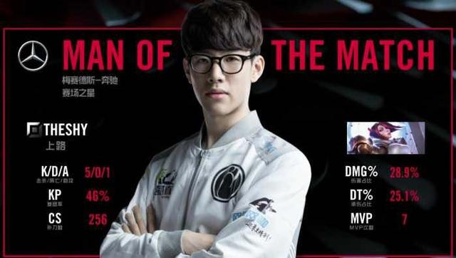 上更具自信 上更具自信